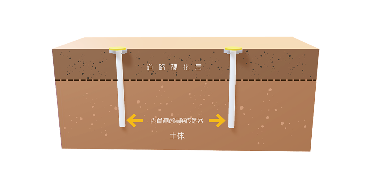 无线道路塌陷传感器