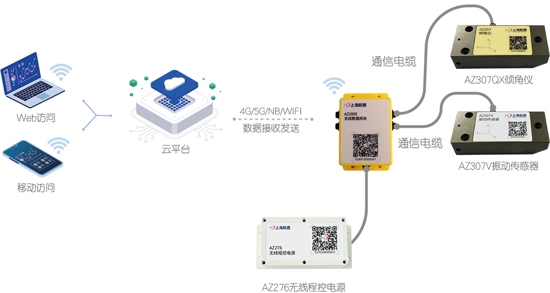 集中式高频建构物变形方案