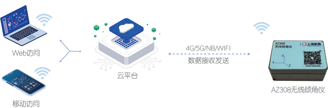低频建构物变形监测方案