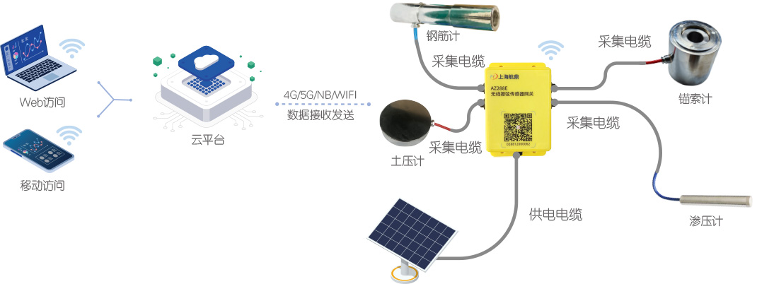 振弦传感器监测方案