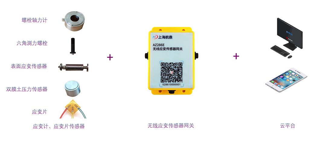 应变与应力监测方案