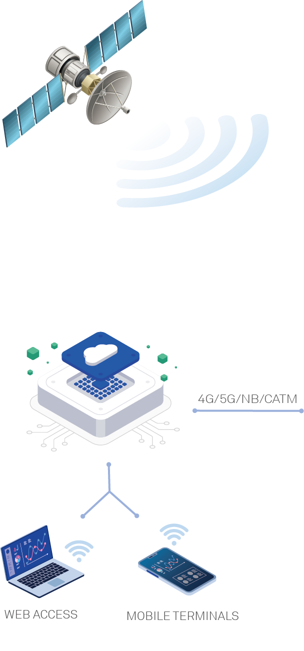Monitoring data services