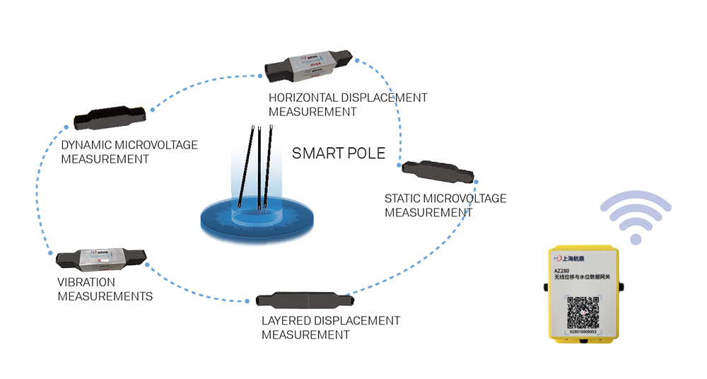 The smart pole is equipped with a series of modular sensors