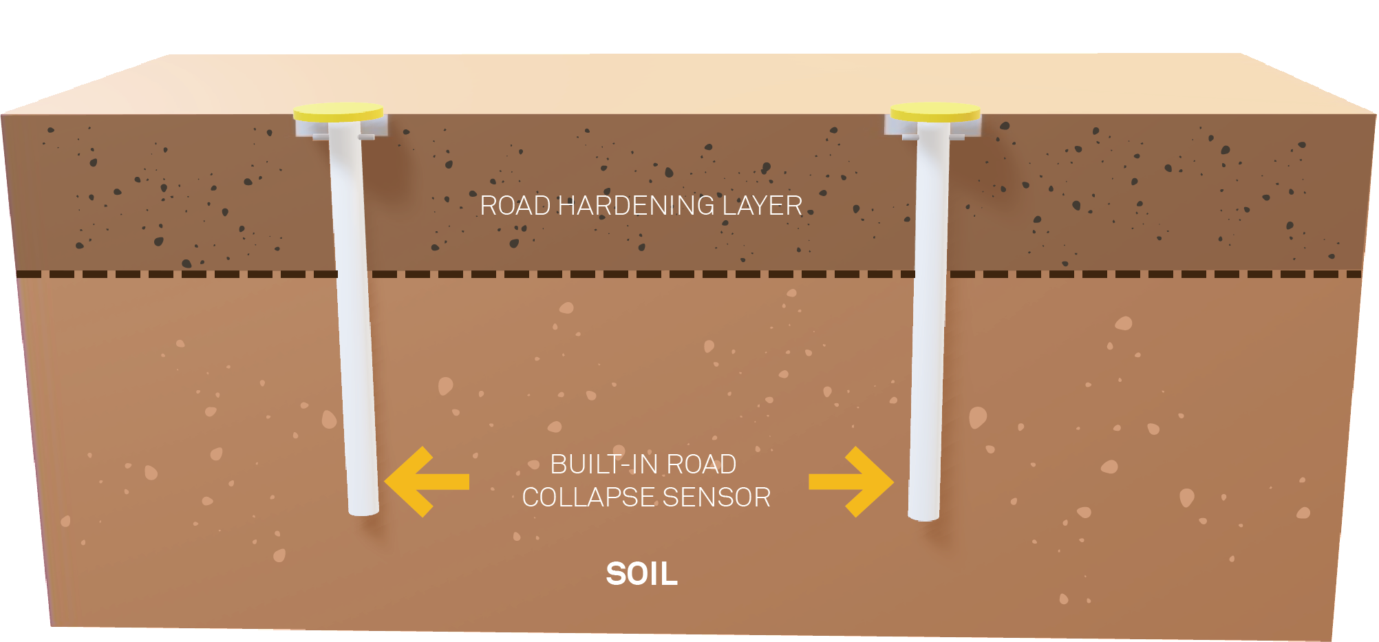 WIRELESS ROAD COLLAPSE MONITORING SENSOR