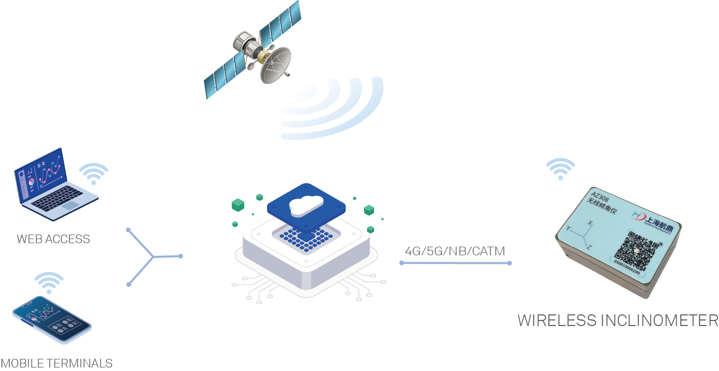 Wireless Inclinometer