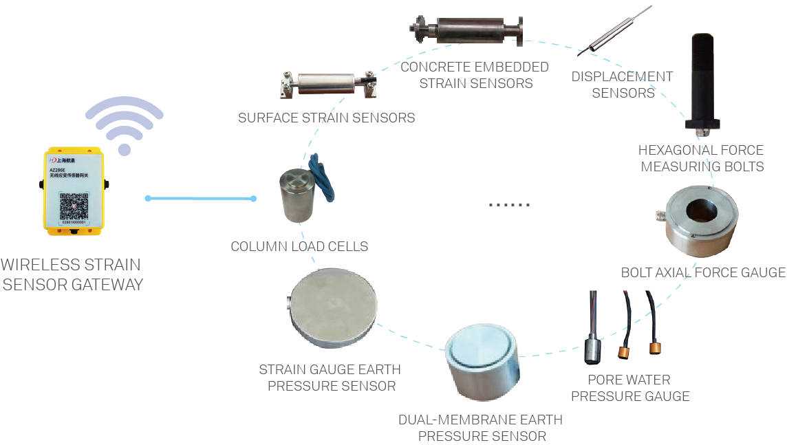 Wireless strain sensor gateway