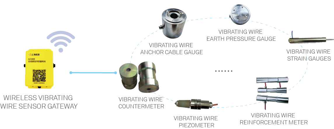 Wireless vibrating wire sensor gateway