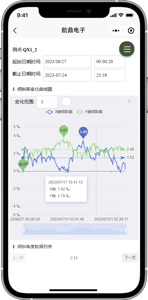 Monitoring data services移动端