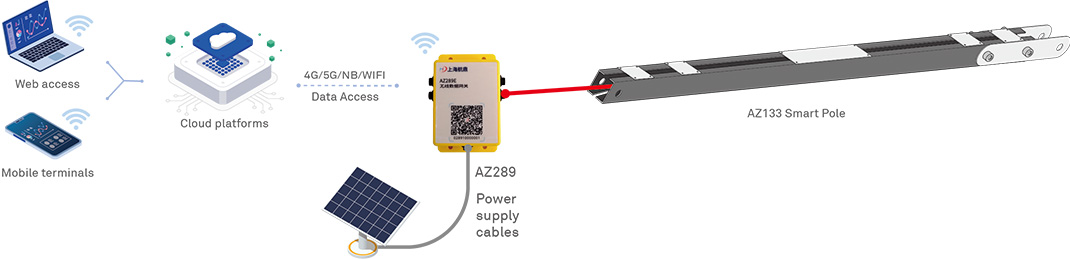 Digital monitoring of horizontal displacement of deep soil