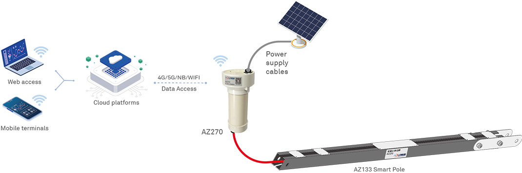 Digital monitoring of horizontal displacement of deep soil