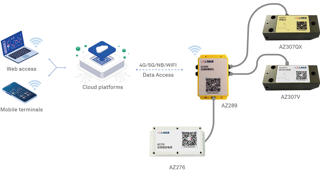 Centralized high-frequency wireless transmission solutions