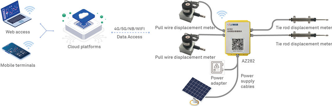Wireless digital monitoring of road collapse