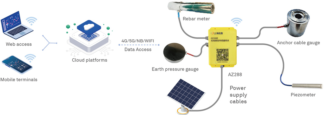 Vibrating Wire Sensor Monitoring Program