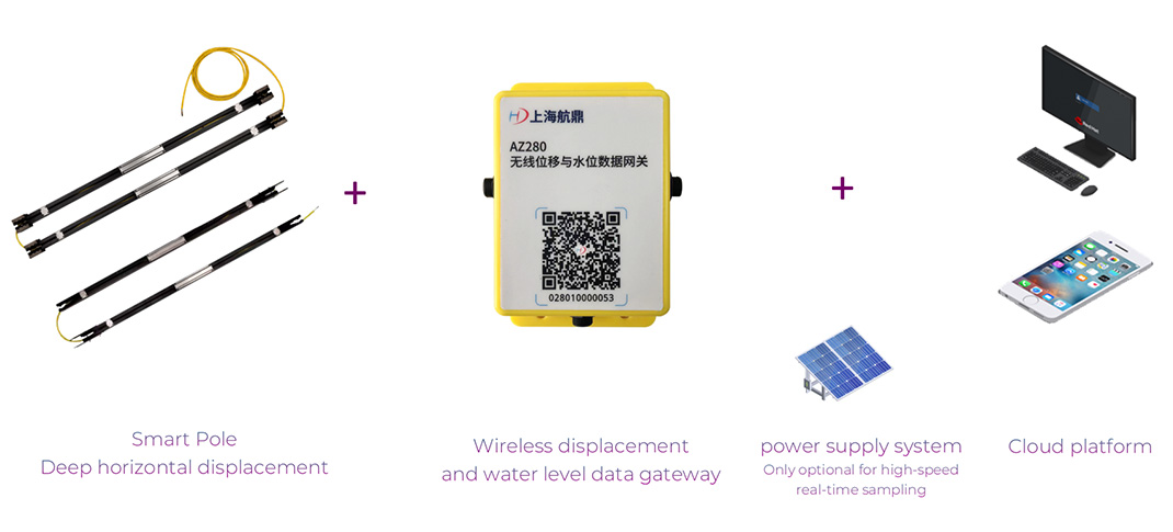 Deep horizontal displacement Digital Monitoring Program