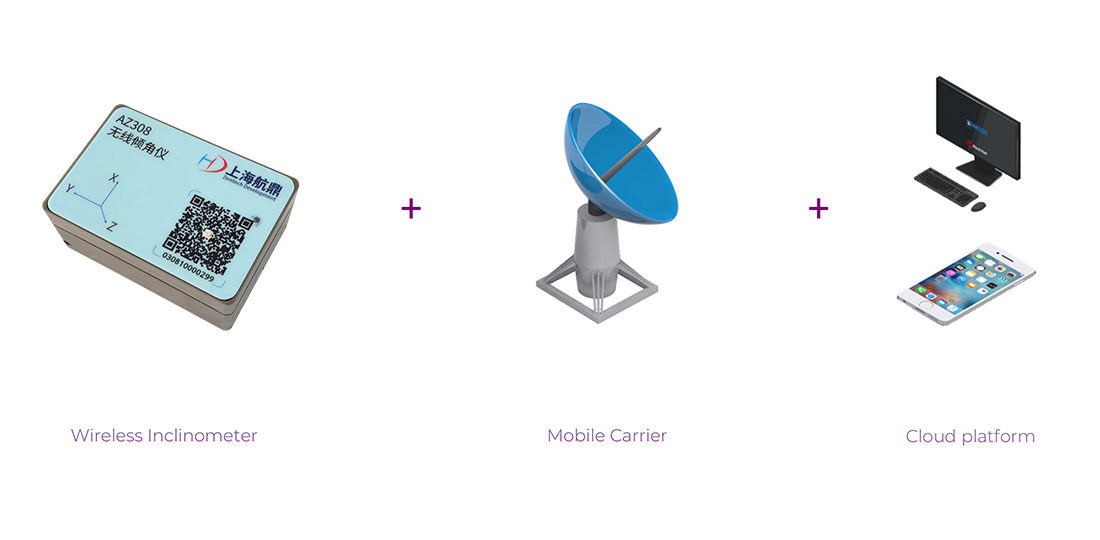 Low-frequency wireless monitoring program