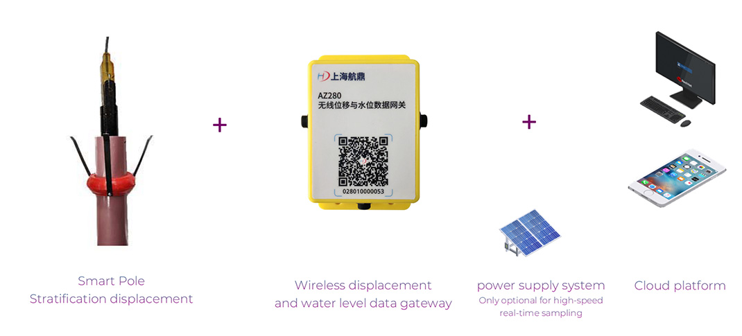 Stratification displacement Digital Monitoring Program