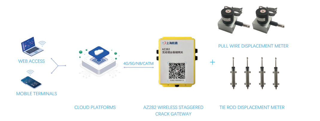 Wireless misalignment and digital monitoring of cracks