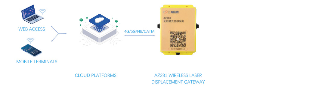 Digital monitoring of tunnel convergence