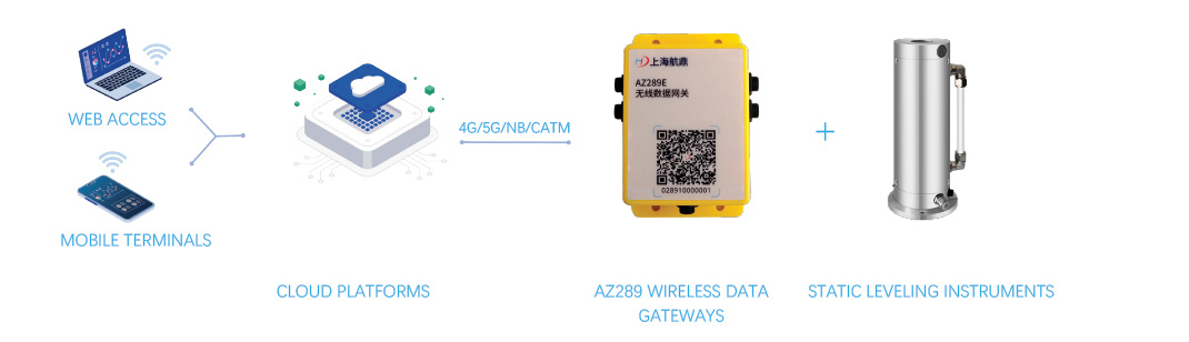 Digital monitoring of hierarchical standards