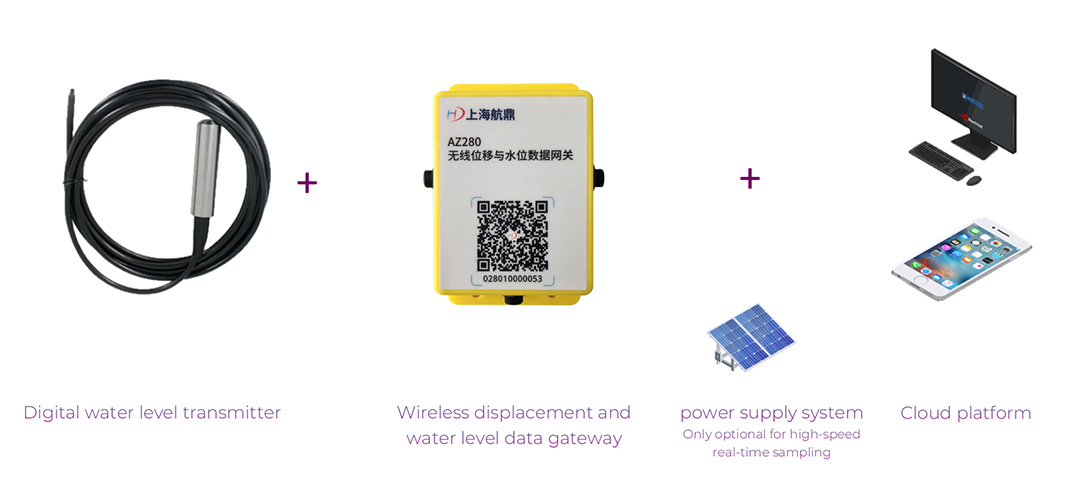 Water level Monitoring Program