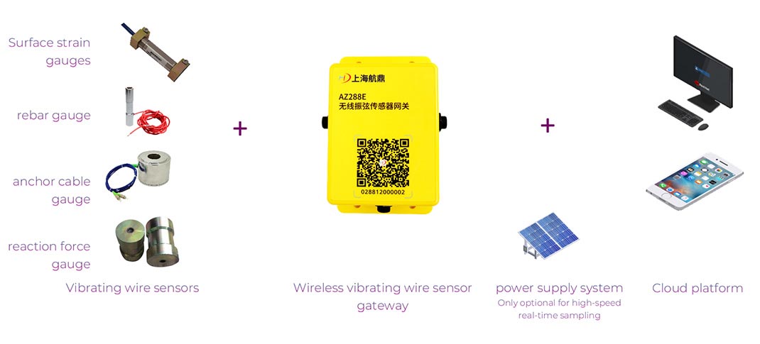 Vibrating Wire Sensor Monitoring Program