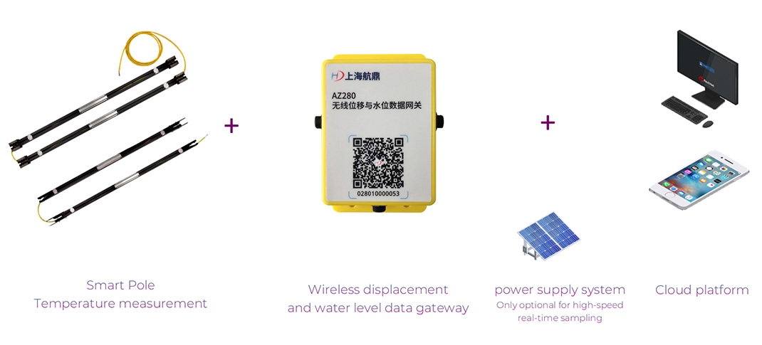 Temperature measurement Digital Monitoring Program