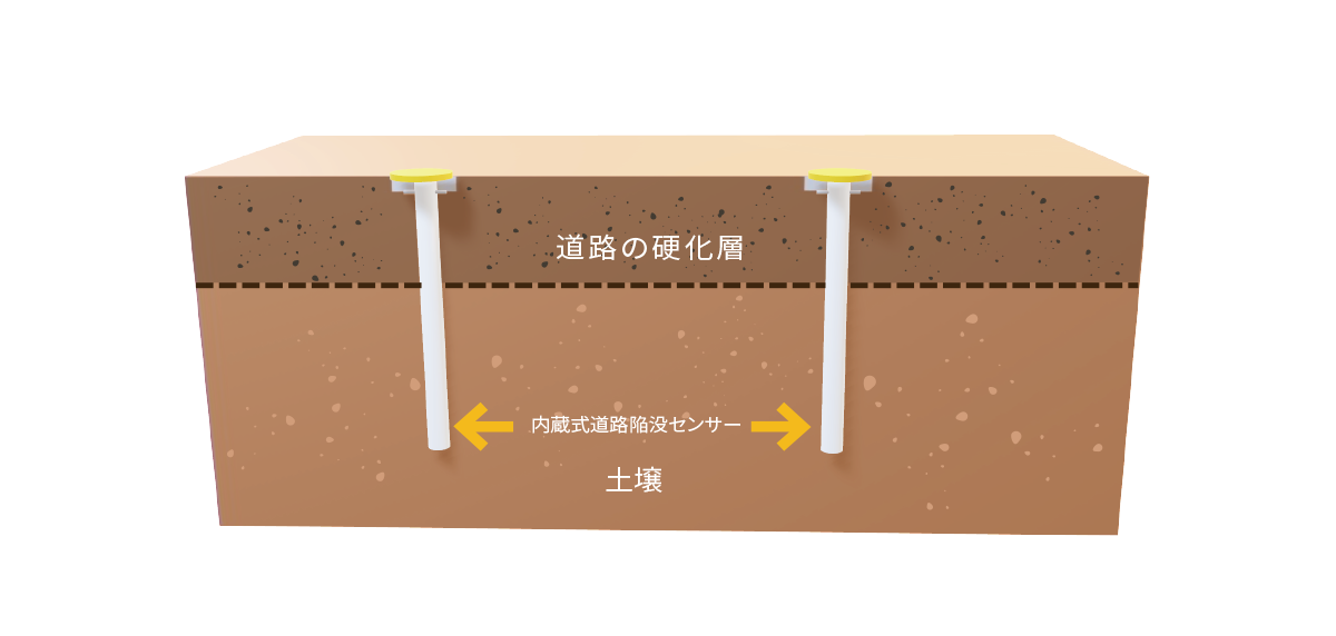 无线道路塌陷传感器