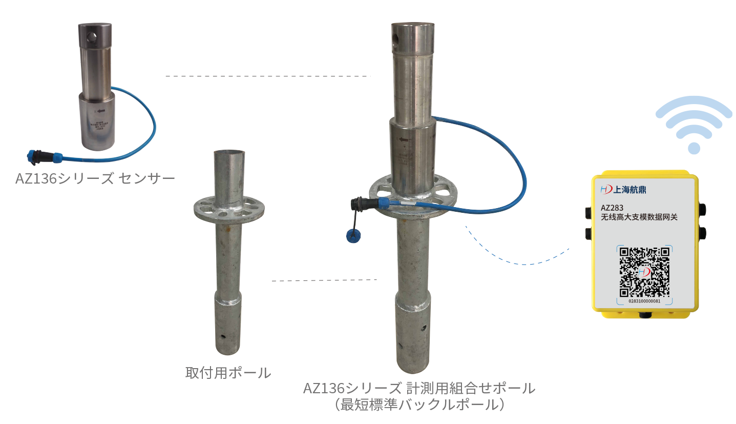 高支保の安全監視に特に適した複合型センサー
