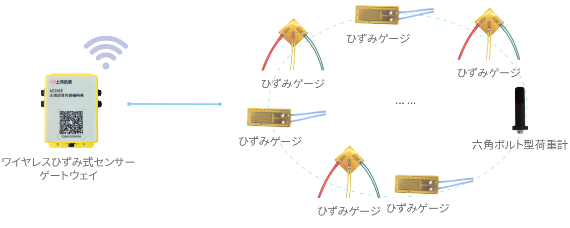 ひずみ式センサー