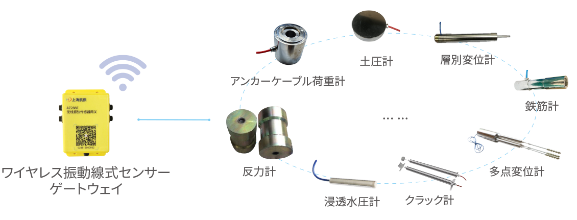振動線式センサー