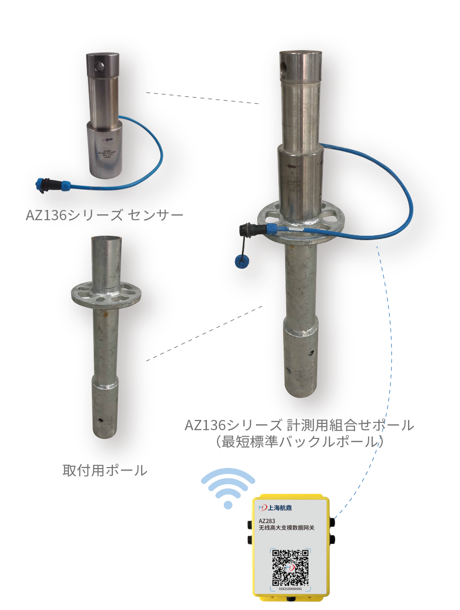 軸力・傾斜一体型センサー
