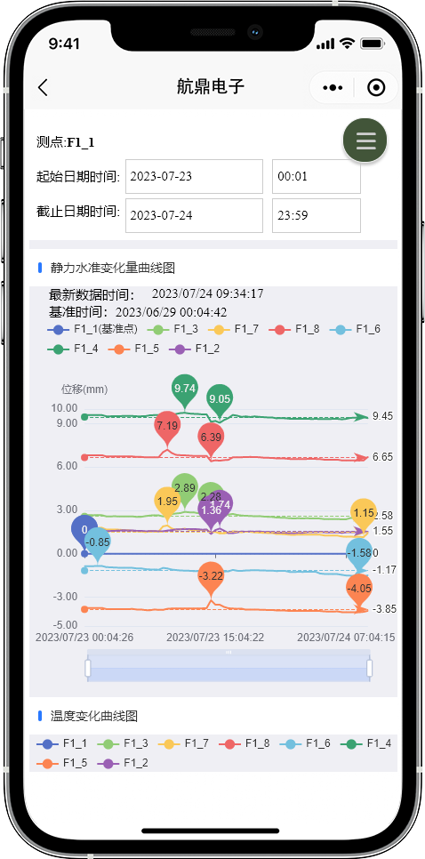 監視データサービス モバイル端末