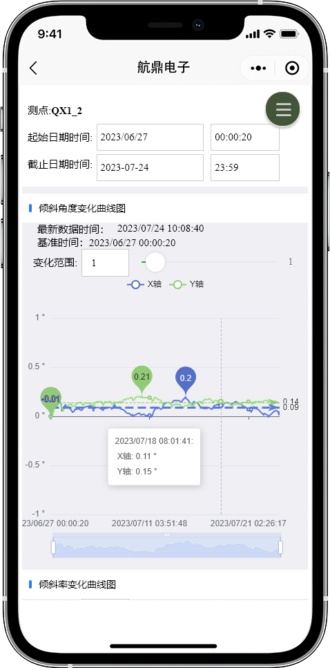 監視データサービス モバイル端末