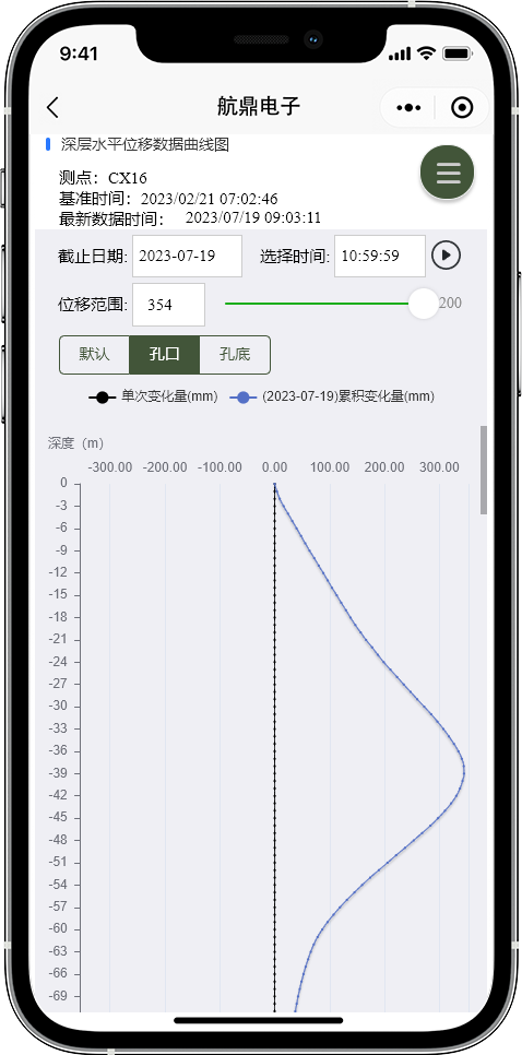 監視データサービス モバイル端末
