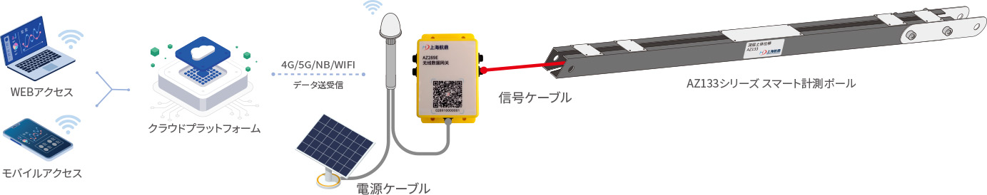 鉄塔安全監視
