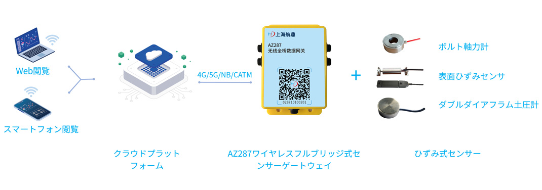 全橋式センサデジタル監視