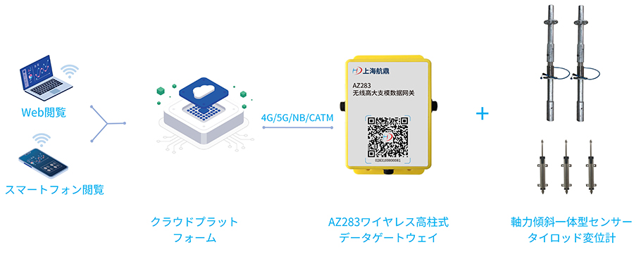 高支保工安全監視